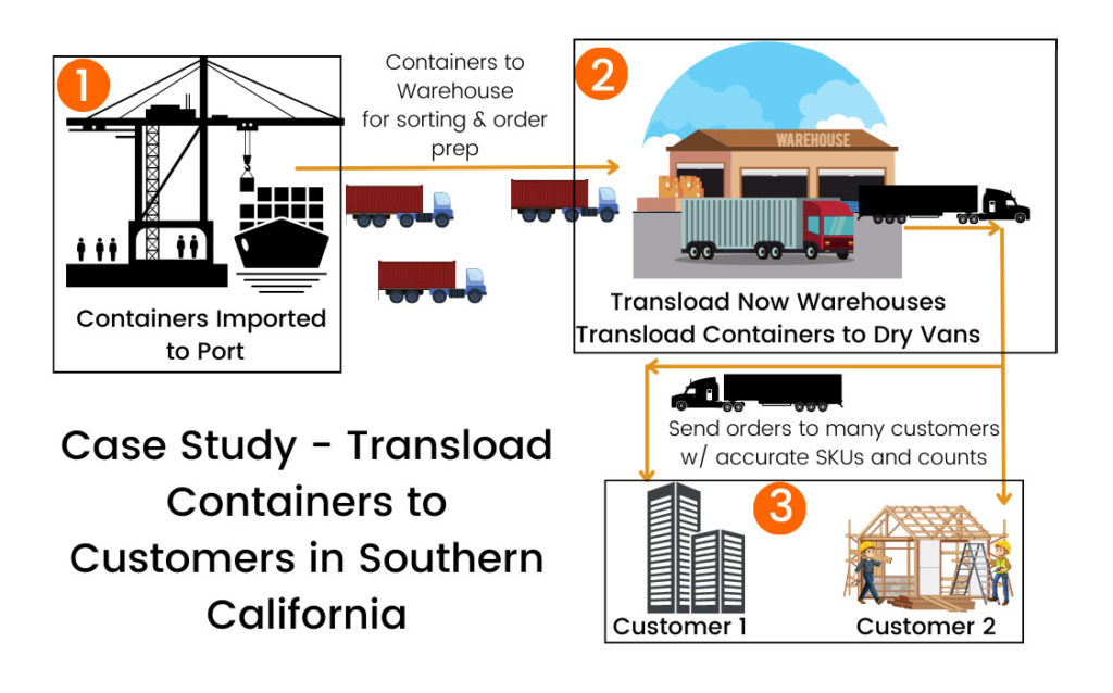 Transloading Services in Southern California Port of Los Angeles to Customers around Chino CA